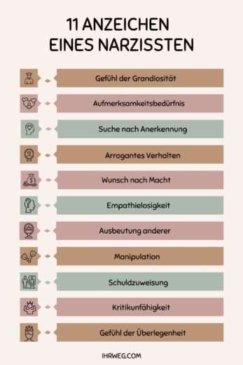 Der Ultimative Leitfaden Um Einen Narzissten Zu Erkennen