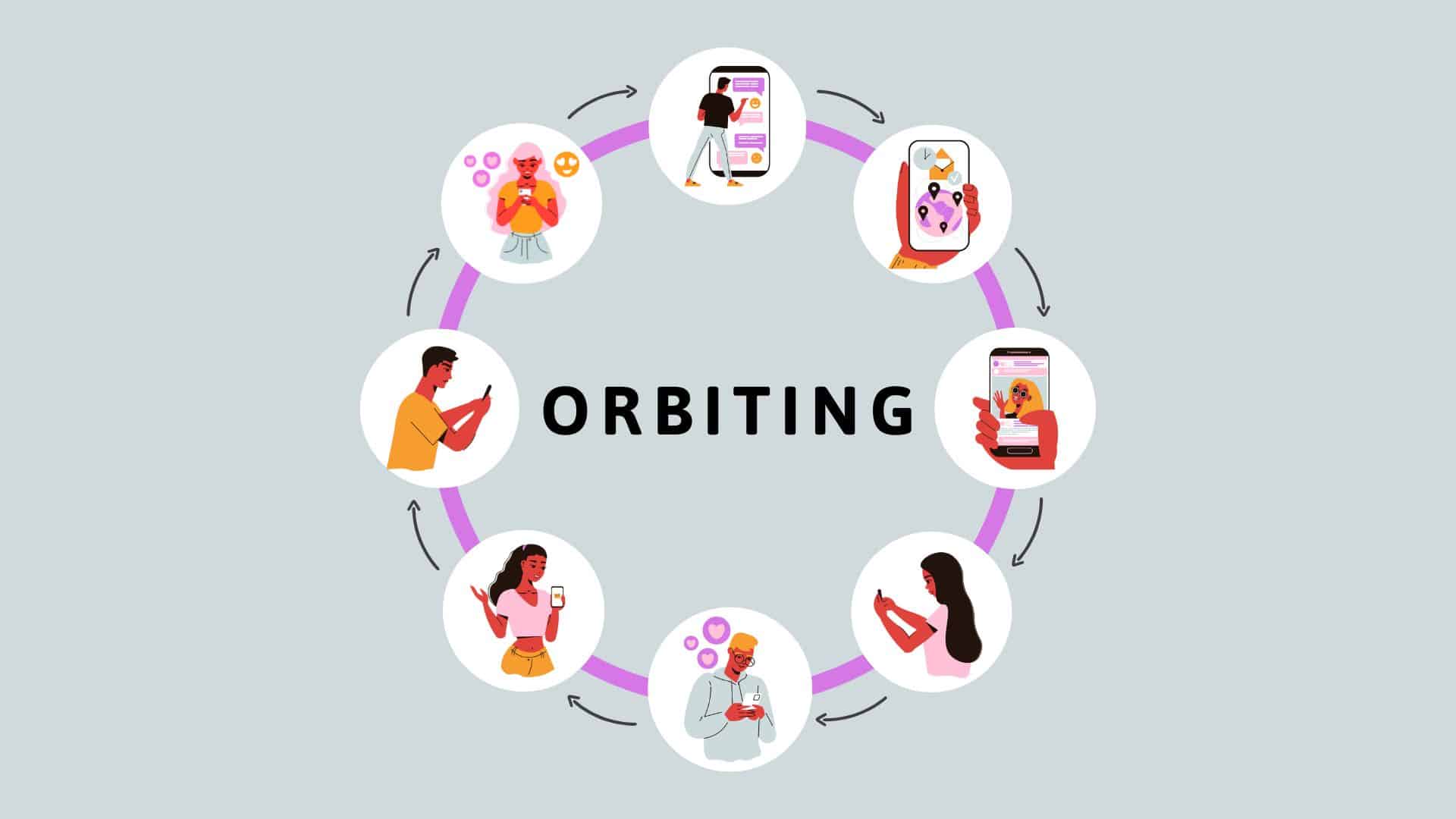 Orbiting – wenn die sozialen Medien als ein Türspion dienen