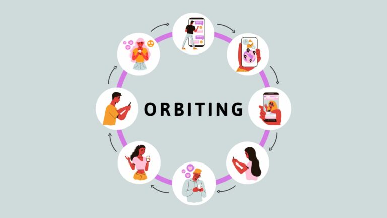 visuelles Konzept des Orbitings