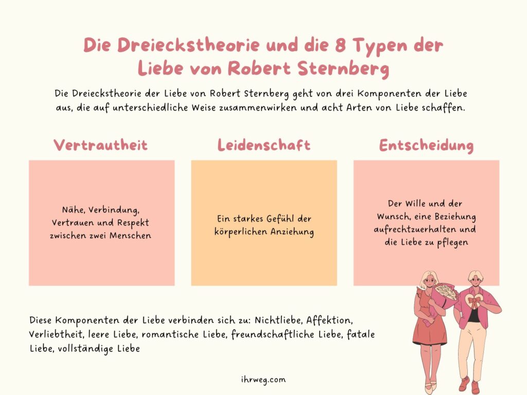Was ist Liebe? Das beste Gefühl der Welt endlich erklärt!