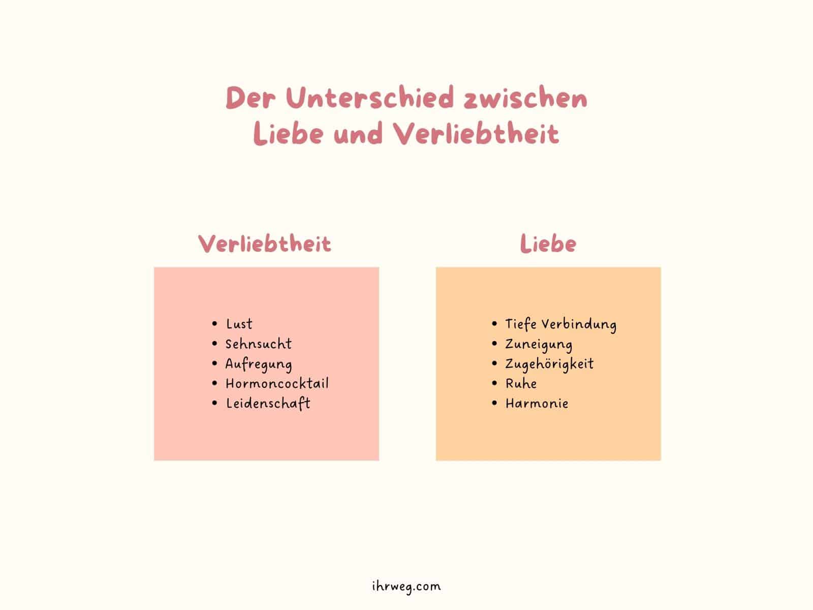 Visuelles Konzept für den Unterschied zwischen Liebe und Verliebtheit