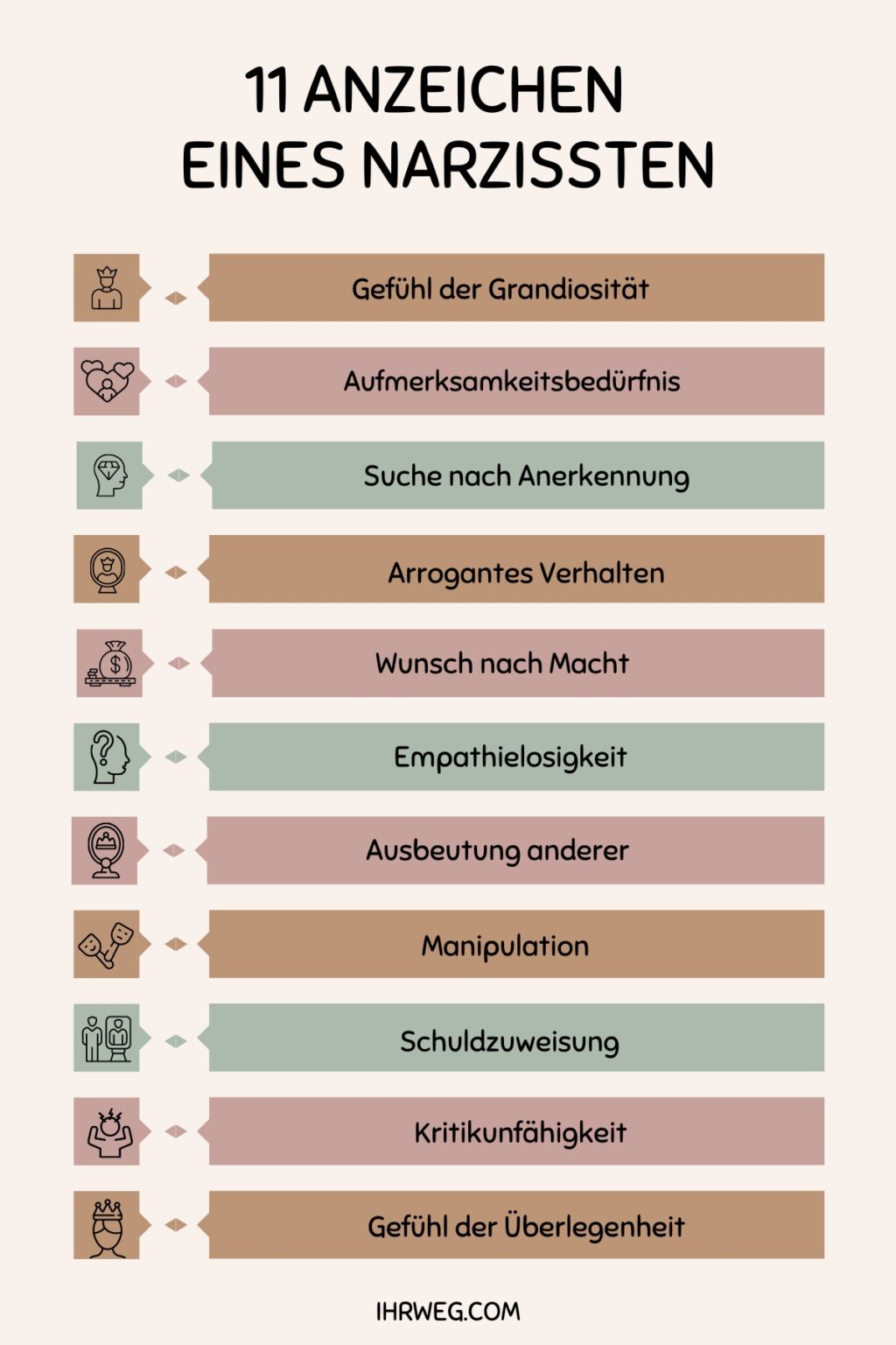 Wenn Man Narzissten Beim Lügen Erwischt Der ultimative Leitfaden, um einen Narzissten zu erkennen
