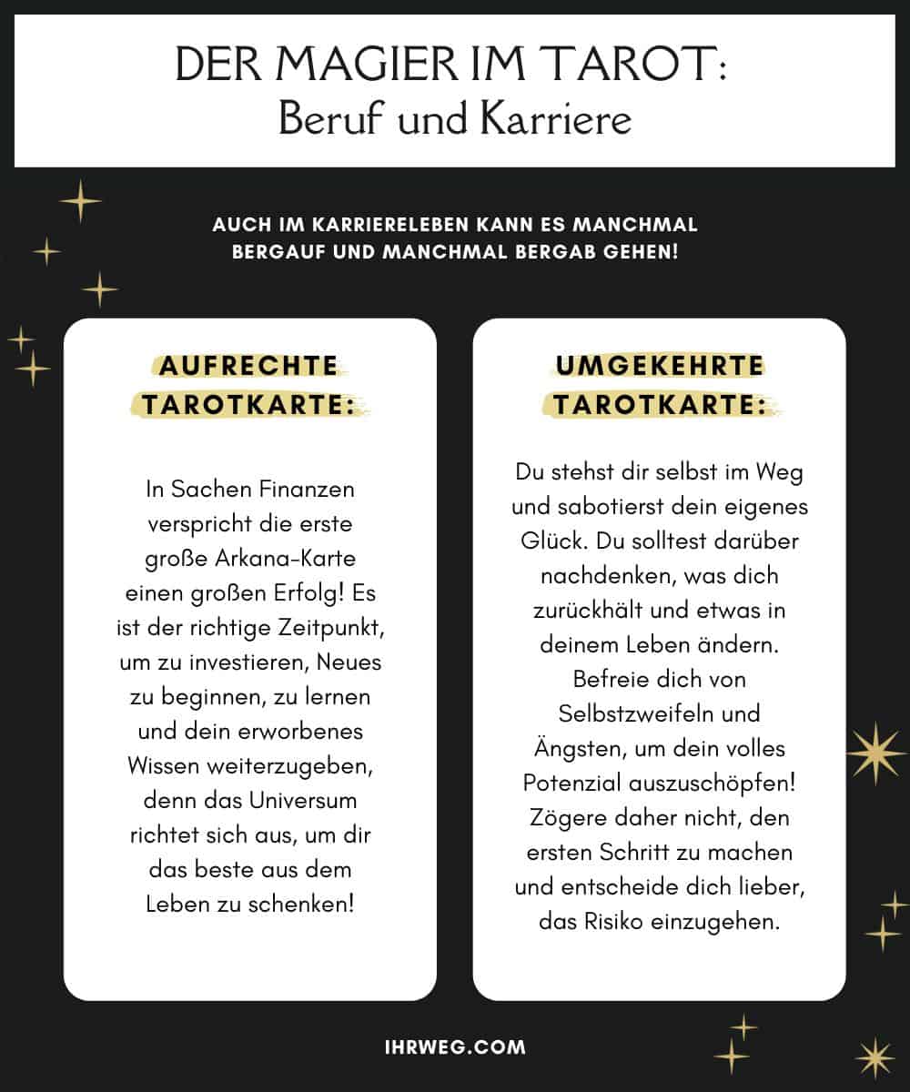 Visualisierung der Bedeutung des Magiers im Tarot für Beruf und Karriere sowohl für aufrechte als auch für umgekehrte Karten