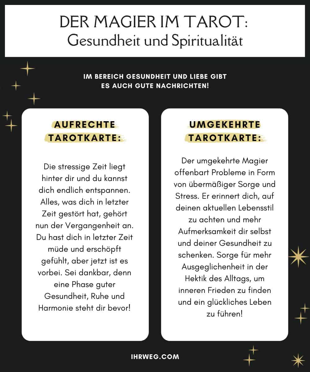 Der Magier im Tarot Bedeutung für Gesundheit und Spiritualität Konzept Visual