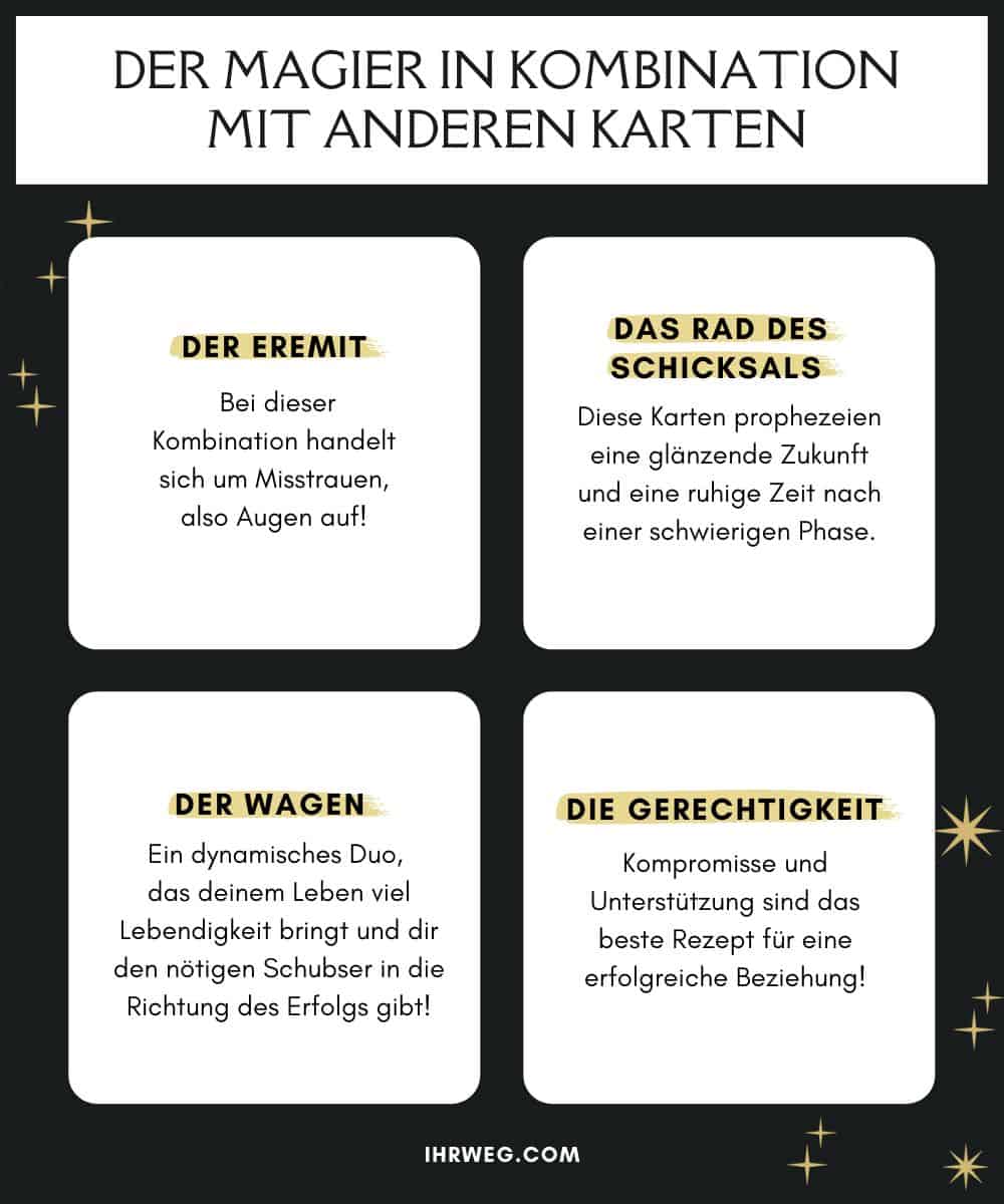 der Magier in Kombination mit den Tarotkarten Der Eremit, Das Rad des Schicksals, Die Kraft und Der Gehängte